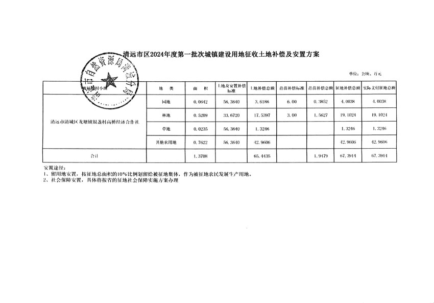 清远市区2024年度第一批次城镇建设用地听证告知书_页面_5.jpg