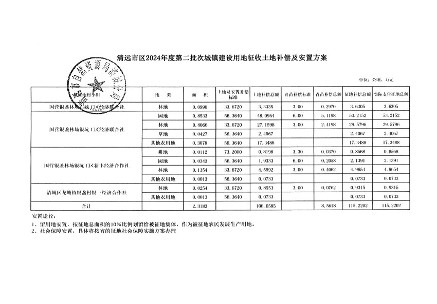清远市区2024年度第二批次城镇建设用地听证告知书_页面_11.jpg