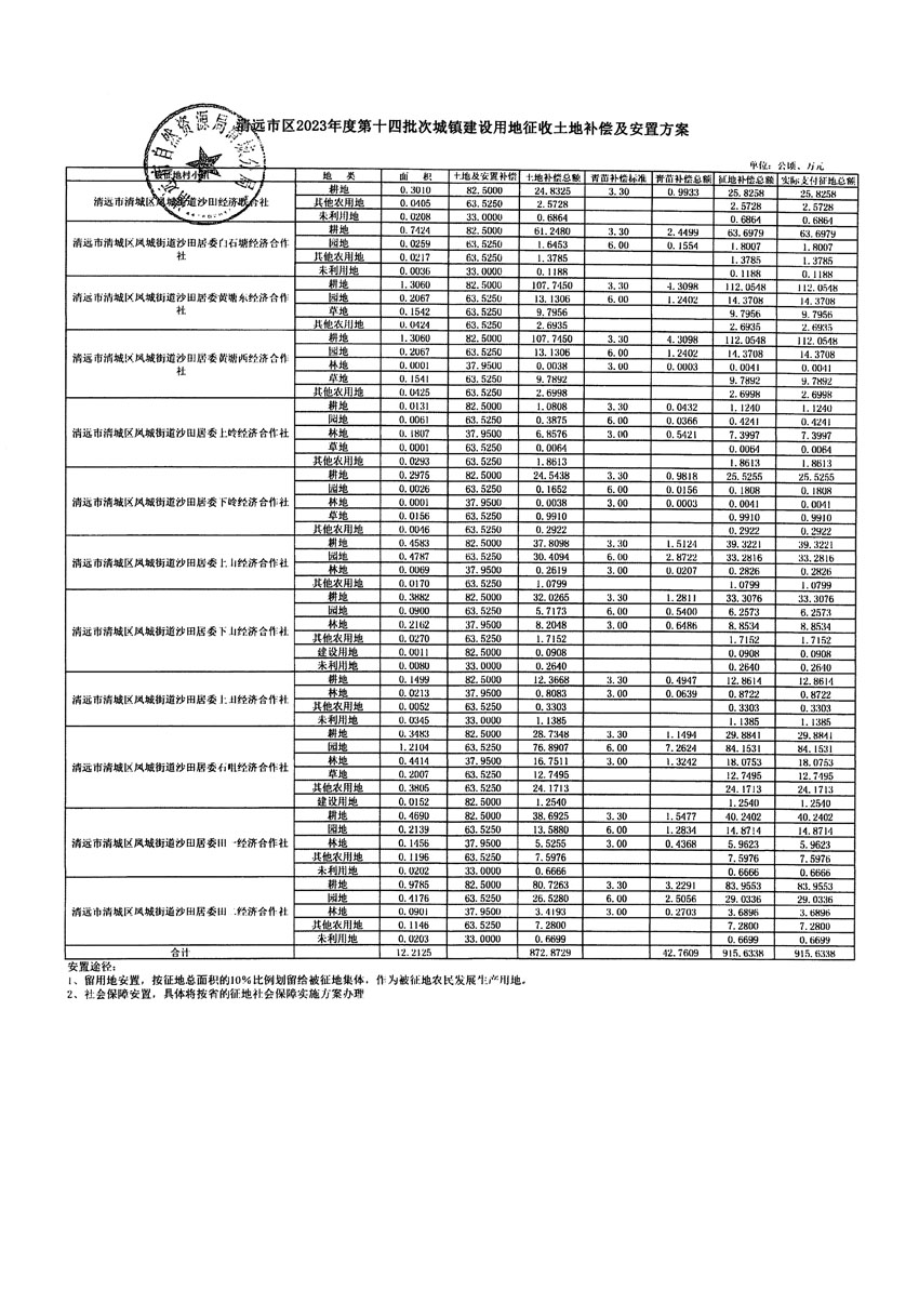 清远市区2023年度第十四批次城镇建设用地听证告知书_页面_27.jpg