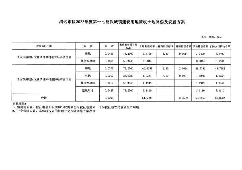 清远市区2023年度第十七批次城镇建设用地听证告知书_页面_7.jpg