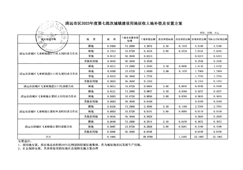 清远市区2023年度第七批次城镇建设用地平面图_页面_15.jpg