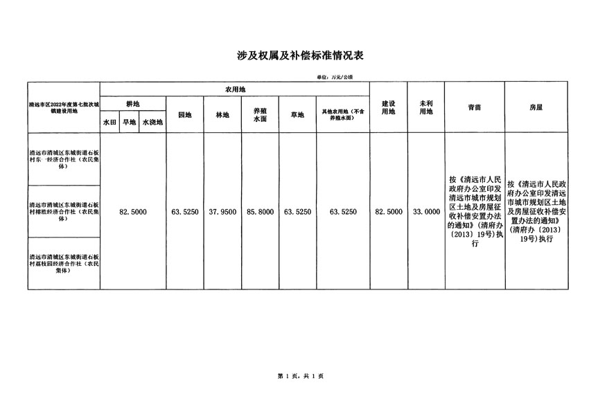 清远市区2022年度第七批次城镇建设用地征地补偿安置方案公告_页面_5 副本.jpg