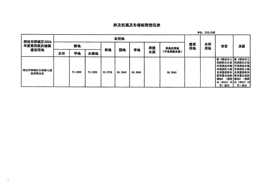清远市清城区2024年度第四批次城镇建设用地征地补偿安置方案公告_页面_5.jpg