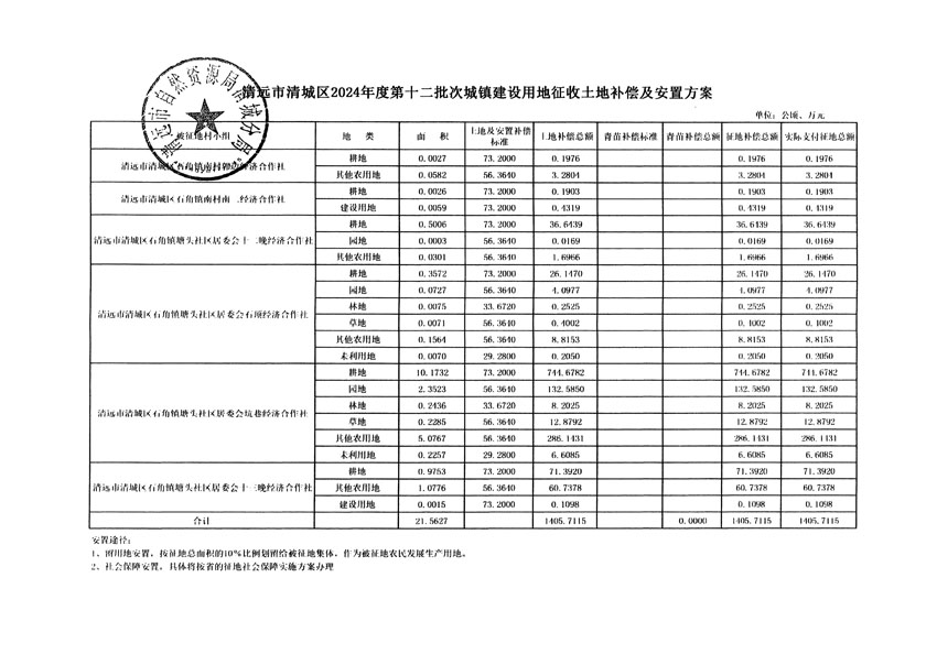清远市清城区2024年度第十二批次城镇建设用地听证告知书_页面_15.jpg