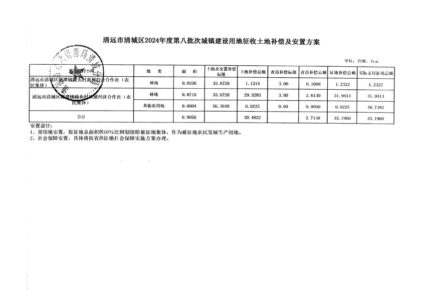 清远市清城区2024年度第八批次城镇建设用地听证告知书_页面_7.jpg