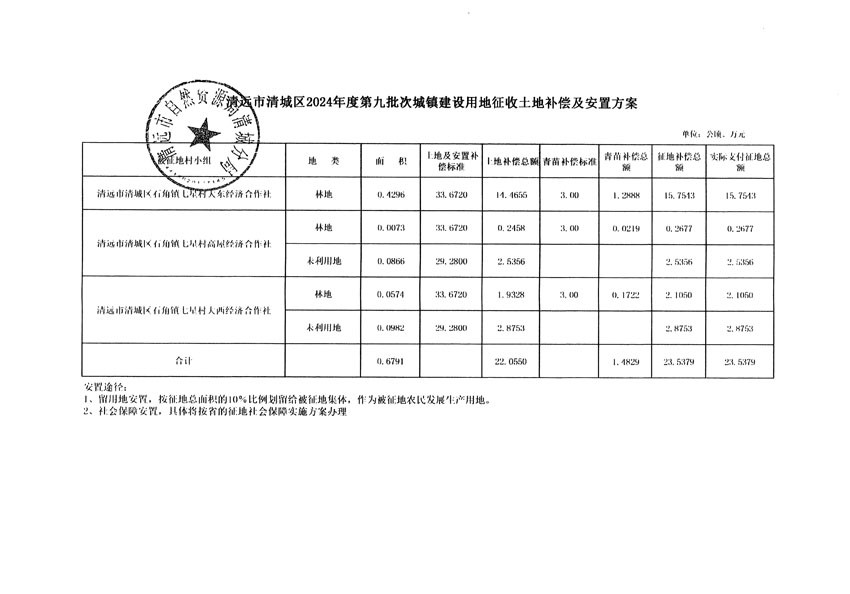 清远市清城区2024年度第九批次城镇建设用地听证告知书_页面_9.jpg
